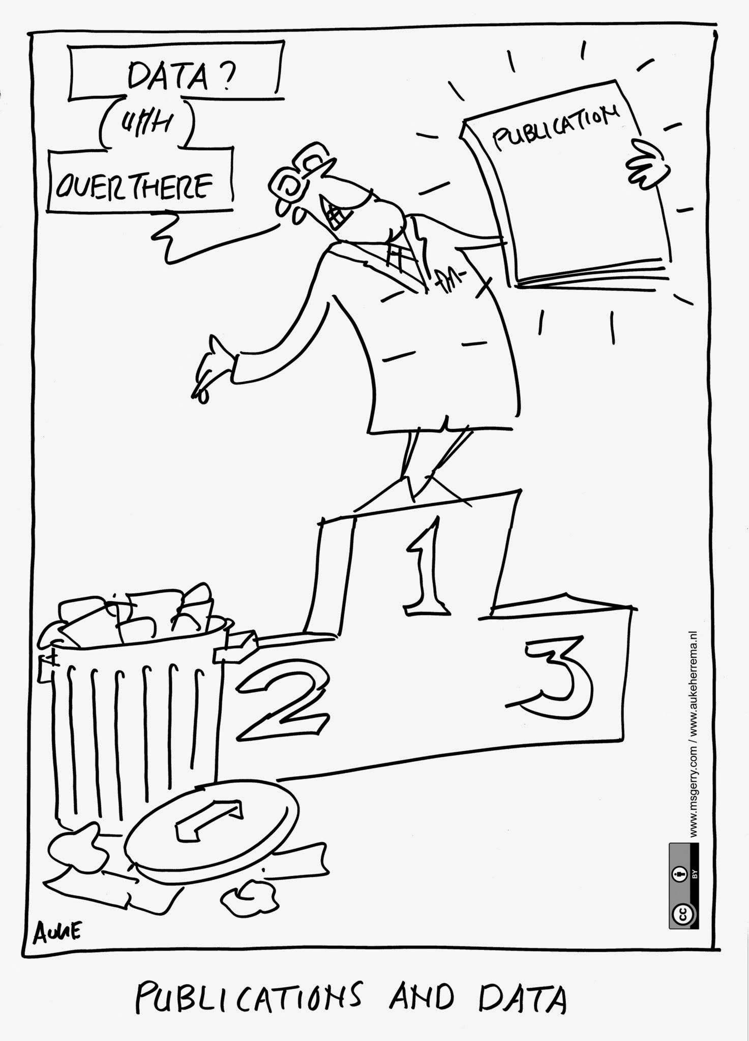 ../material/CC-BY/data-publication.jpg